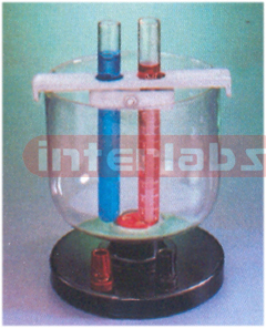 WATER VOLTAMETER